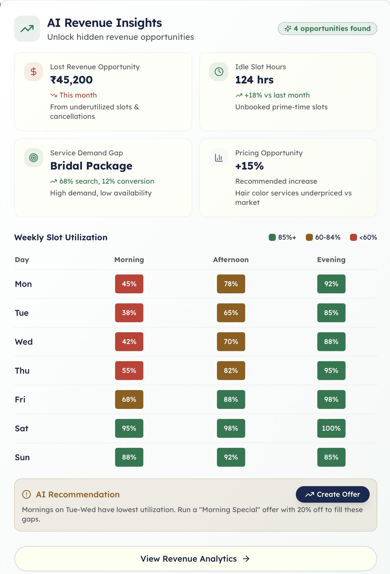 Revenue Insights